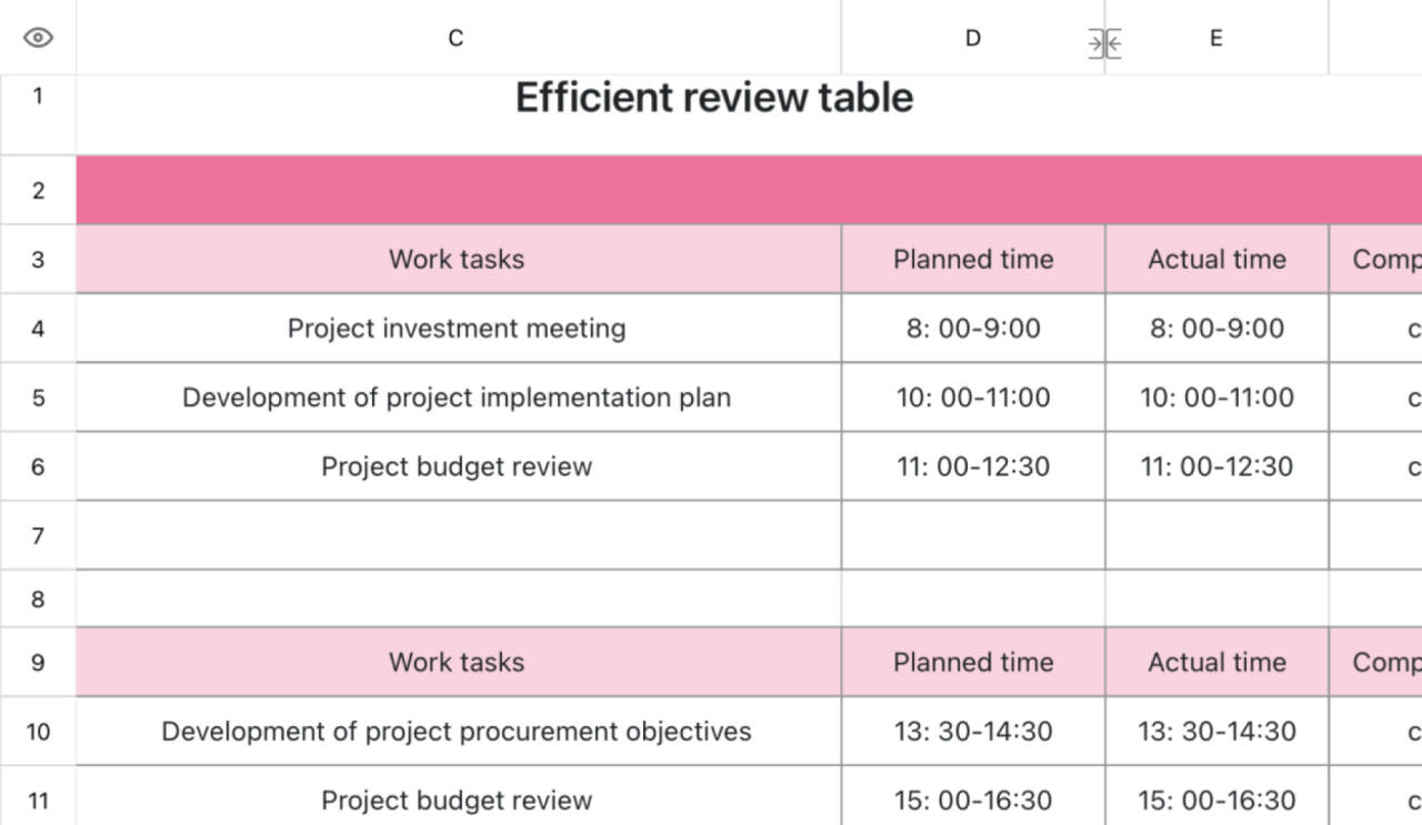 Efficient review of tables 1